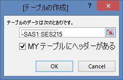 [テーブルの作成] ウィンドウ