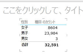 Power View テーブルの視覚エフェクト