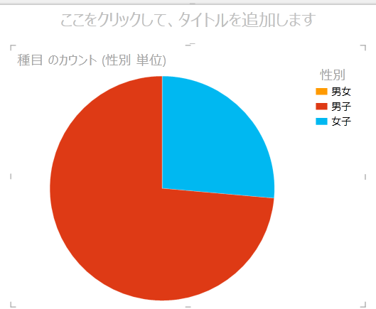 Power View の円グラフ