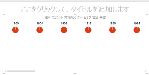 Power View の横軸のマルチプル