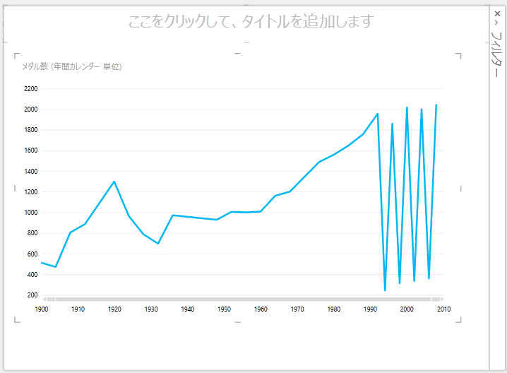 Power View の折れ線グラフ