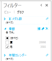 Power View でグラフをフィルター処理する