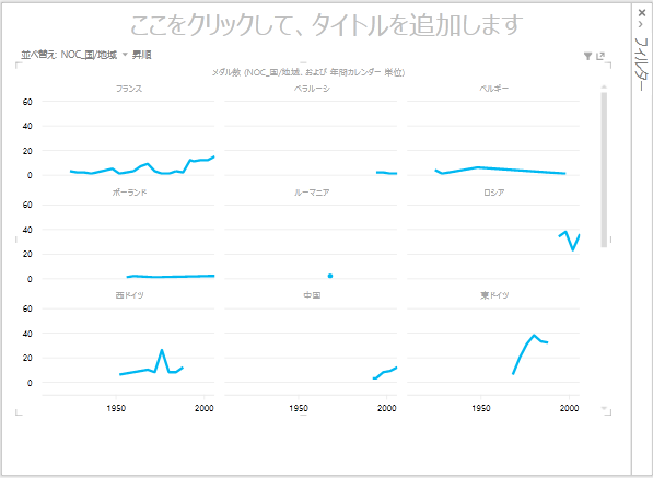 Power View の折れ線マルチプル