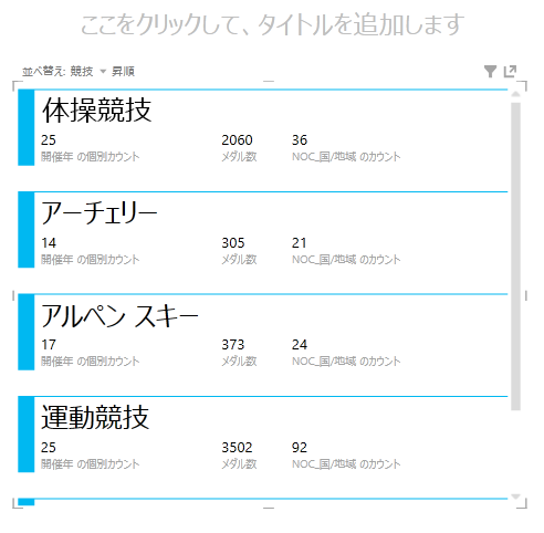Power View のカードの視覚エフェクト