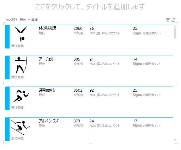 フィールドを並べ替えたカード視覚エレクト