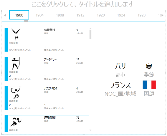 Power View で [タイル] コンテナーに別の視覚エフェクトを追加する