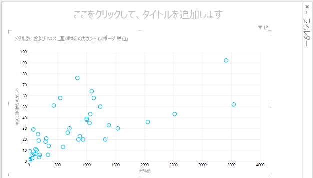 Power View の散布図