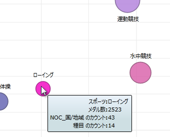 Power View のバブル チャート上にマウスを置くと詳しい情報が表示される