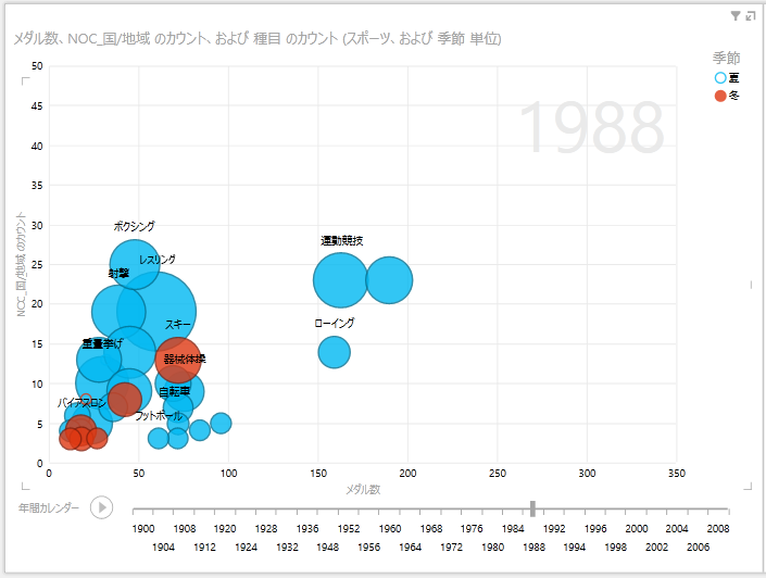 Power View 再生レポートでスライサーを使う
