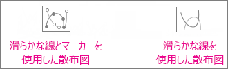 平滑線付き散布図 (マーカー付きとマーカーなし)