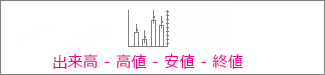 株価チャート (出来高-高値-安値-終値): 出来高、高値、安値、終値のように適切な順序になっている 4 系列の値が必要です。