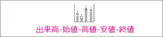 出来高 - 始値 - 高値 - 安値 - 終値の株価チャート