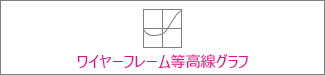 ワイヤーフレーム等高線グラフ