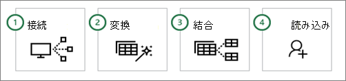Power Query の一般的な手順