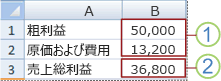 最悪のシナリオ