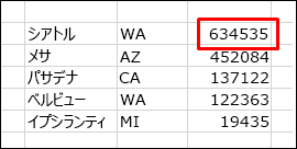 見出し行がないデータを並べ替える