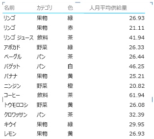 のプロパティ