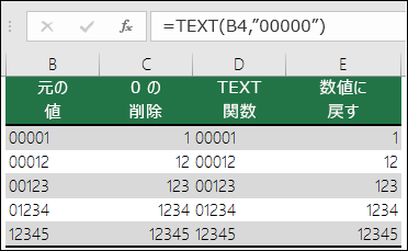 TEXT を使用して先頭のゼロを書式設定する例。 =TEXT(A2,00000)