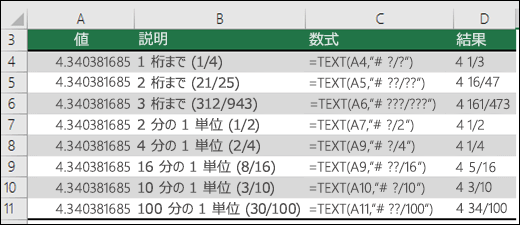 分数の表示形式コード