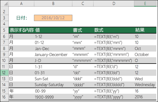 月、日、年の形式のコード
