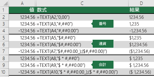 数値、通貨、会計形式の TEXT 関数の例