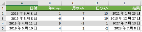 DATE 関数を使用して、年、月、または日を日付に加算または減算します。