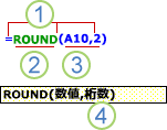 関数の構造