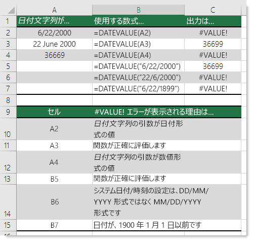 さまざまな DATEVALUE 関数の出力