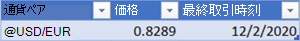 為替レートを含む変換された通貨テーブルを示す画像。