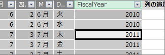 [会計年度] 列