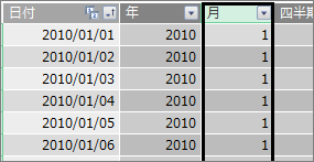 Month 列