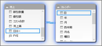 ダイアグラム ビューのリレーションシップ