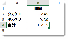 2 つのタスクの時間が合計される