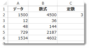 列 A とセル C2 との積、結果が列 B に表示されている