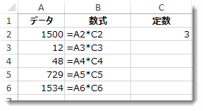 列 A の中のデータ、列 B の中の数式、セル C2 の中の数値 3