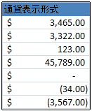 セルに適用した会計表示形式