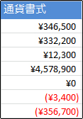 セルに適用された通貨表示形式