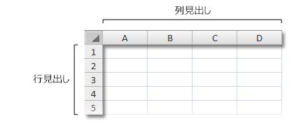 ブックの行見出しおよび列見出し