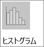 ヒストグラム サブタイプのヒストグラム図