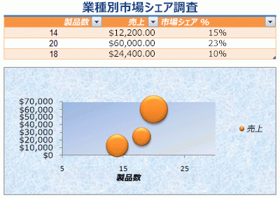 書式付きワークシート