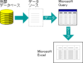 クエリでデータ ソースを使用する方法の図