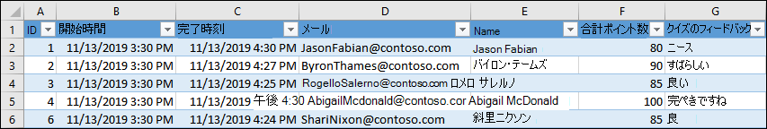 テストの結果を表示する Excel ブック