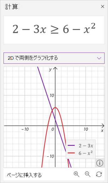 不等式 2 から 3 x が 6 マイナス x 2 乗以上の数式アシスタント生成されたグラフのスクリーンショット。前者は紫色、後者は赤色。
