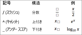 数式用の記号と特殊文字