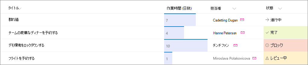 列の書式設定が適用された SharePoint リストの例
