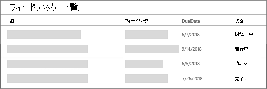 書式設定が適用されていないリスト