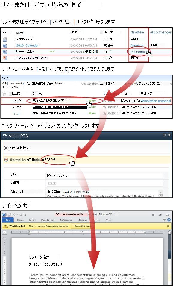リストまたはライブラリからのアイテムとタスク フォームへのアクセス