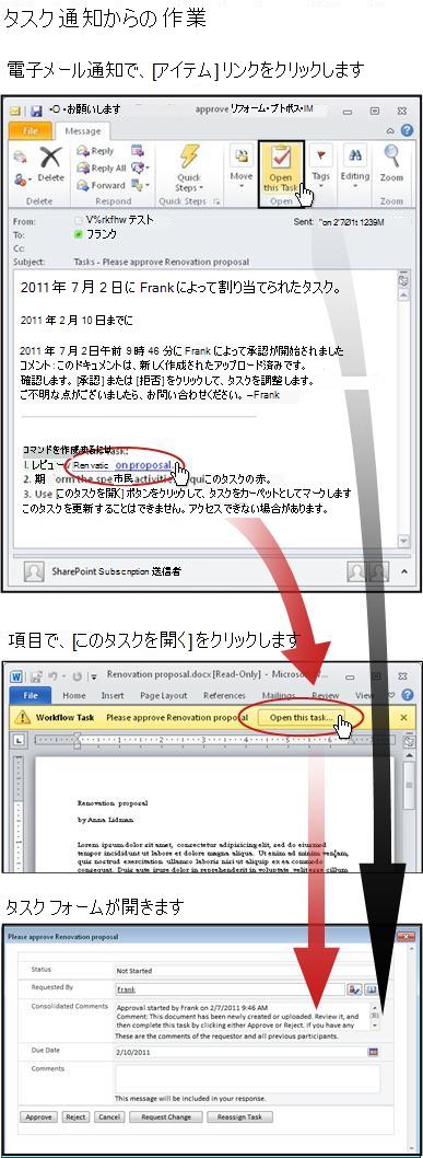 電子メールの通知メッセージからのアイテムとタスク フォームへのアクセス