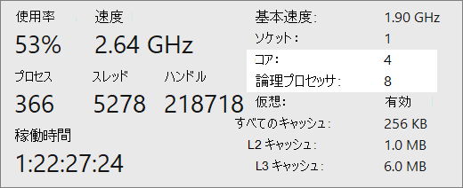コアと論理プロセッサのレポート画面。