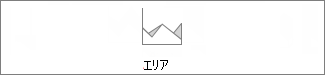 面グラフ